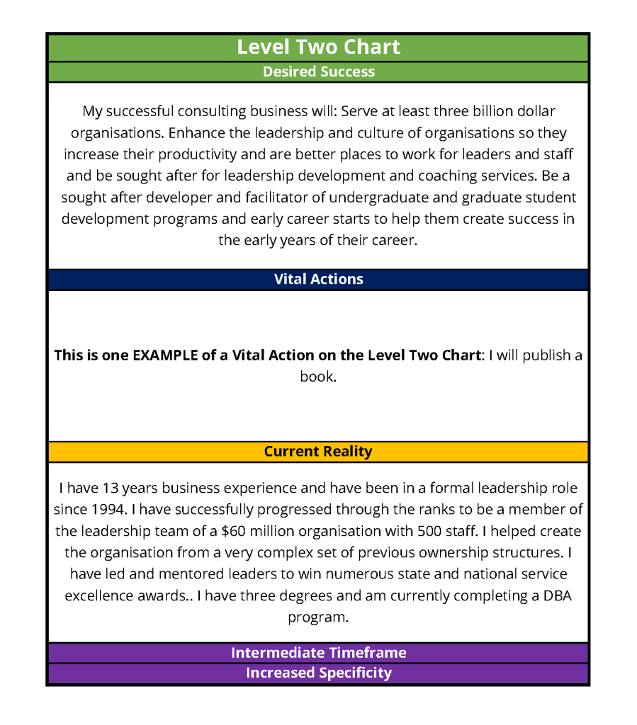 Success Chart Example Yes For Success Resources - Organisations That Matter